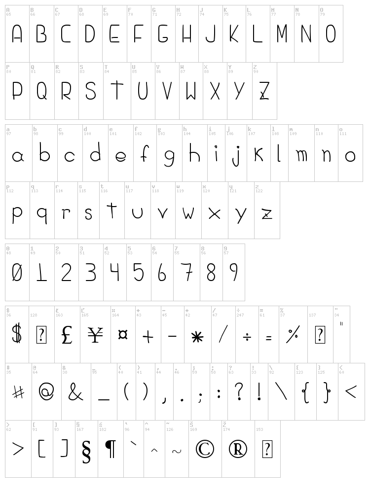 Diego Hands font map